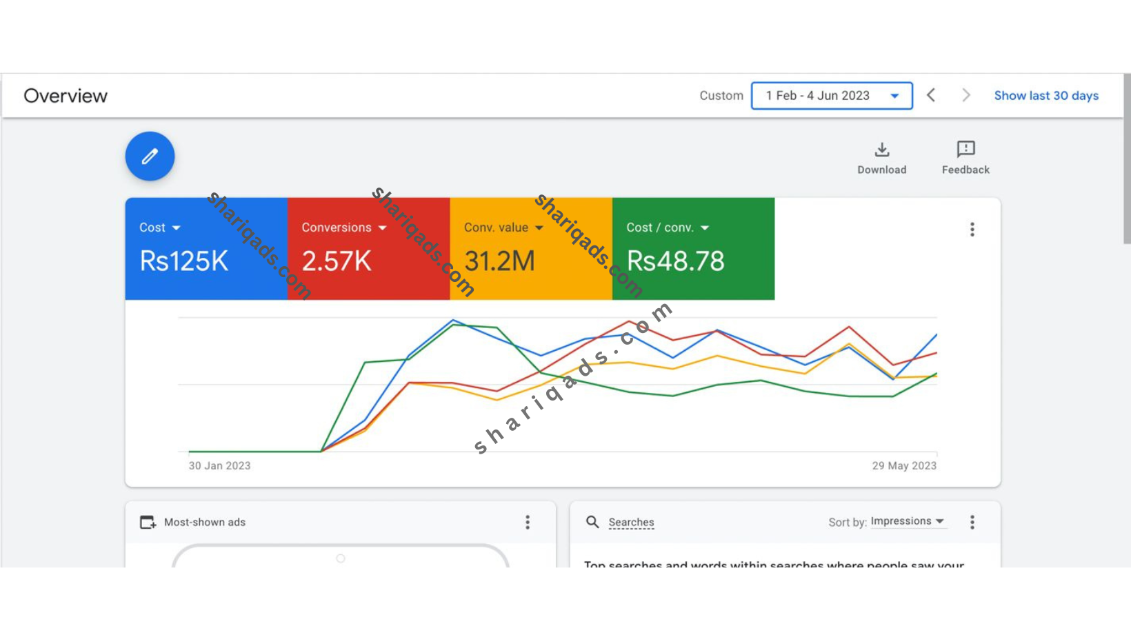 google ads case study